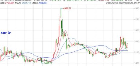 新2022年信用卡逾期还款全流程指南，逾期后果、处理 *** 一网打尽！