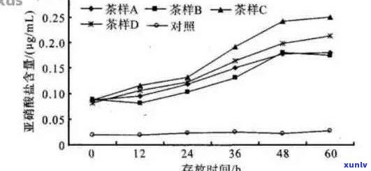 普洱茶：对痛风的潜在益处及其现代科学研究解析