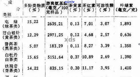 普洱茶的健益处与潜在风险：对痛风患者的影响分析