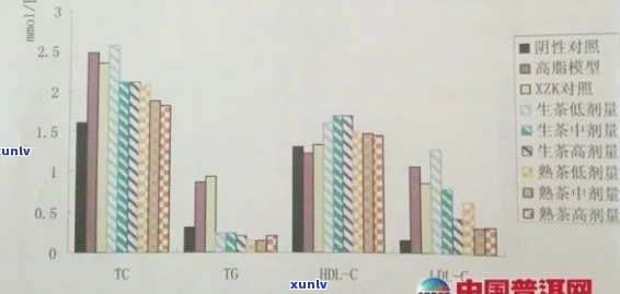 普洱茶的健益处与潜在风险：对痛风患者的影响分析