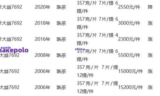 新 '芳村普洱茶官方商城报价大盘点，全方位了解产品与价格'