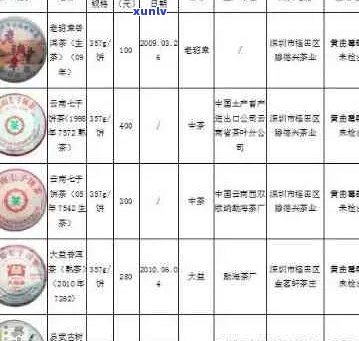 新 '芳村普洱茶官方商城报价大盘点，全方位了解产品与价格'