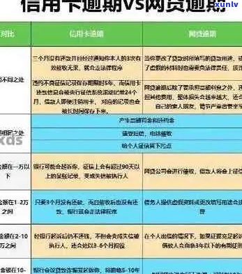 现在信用卡会逾期吗