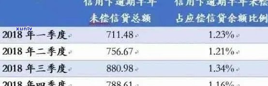 逾期信用卡还款：是否只按更低金额计算利息？解答疑问并探讨影响因素