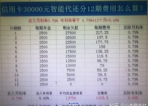 逾期信用卡还款：是否只按更低金额计算利息？解答疑问并探讨影响因素