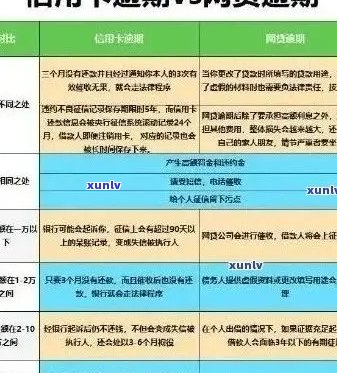 逾期信用卡还款：是否只按更低金额计算利息？解答疑问并探讨影响因素