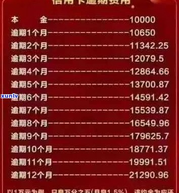 信用卡逾期本金包含什么费用及内容，是否只还本金即可解决逾期问题？