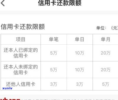 信用卡逾期还款入账中