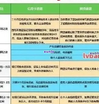 信用卡逾期赔偿3倍：计算方式、合法性、金额与2021年标准解析