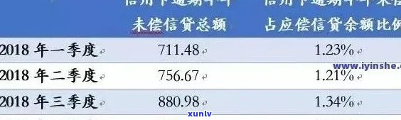 信用卡逾期赔偿3倍：计算方式、合法性、金额与2021年标准解析