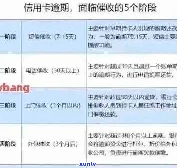 信用卡逾期贷款重组全攻略：手续费计算 *** 、影响因素及应对策略一文详解