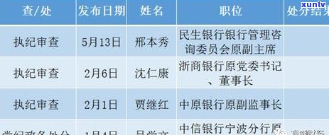 重庆中信信用卡逾期开庭