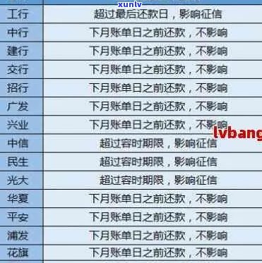 看信用卡逾期：逾期影响、查看 *** 、一次逾期后果和消除时间。