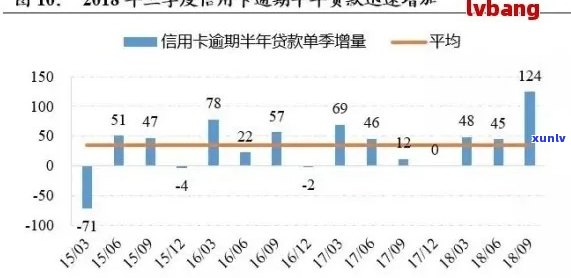 信用卡年费逾期还款：处理策略与影响分析