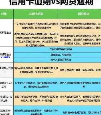 信用卡逾期的影响与处理 *** ：了解逾期后果、避免额外费用及信用损失