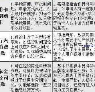 信用卡逾期后如何申请贷款购车？了解解决方案和注意事项