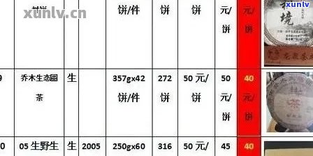 普洱茶380克：详细价格、品质及购买建议，助您轻松挑选心仪佳品