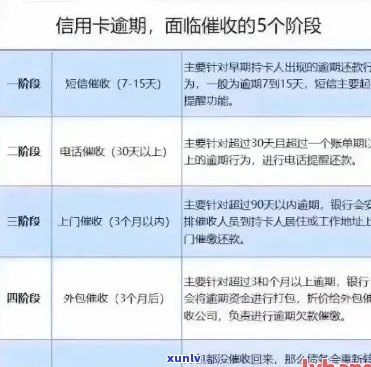 信用卡欠款处理全指南：如何联系银行以解决信用卡债务问题