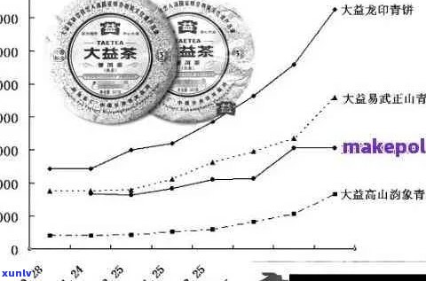 大益普洱茶中哪款性价比更高？详细介绍及对比分析