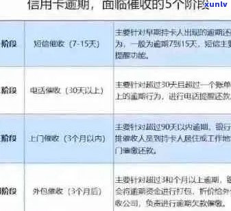 母用我的信用卡逾期：影响、处理与下一代的关联