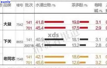 大益普洱茶中哪款性价比更高？详细介绍及对比分析