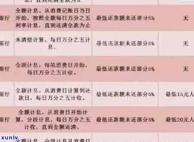 信用卡逾期后利息过高的解决策略：分期还款全解析