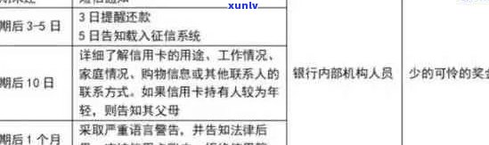 信用卡逾期后带息分期还款是否合法？详解相关规定及应对策略