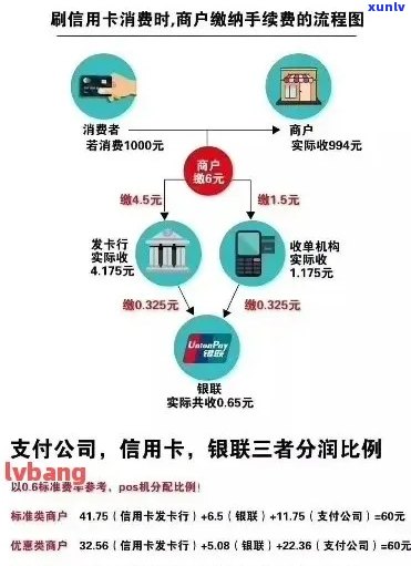 信用卡欠款分期：手续费收取策略与避免 *** 