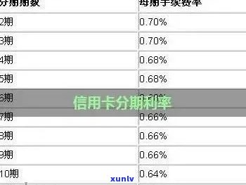 信用卡欠款分期：手续费收取策略与避免 *** 