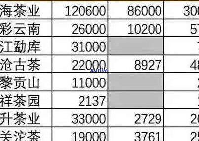 顺时兴普洱茶：年份、品种与价格一览表