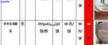 顺时兴普洱茶：年份、品种与价格一览表