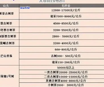 顺时兴普洱茶：年份、品种与价格一览表