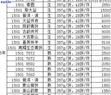 顺时兴普洱茶：年份、品种与价格一览表