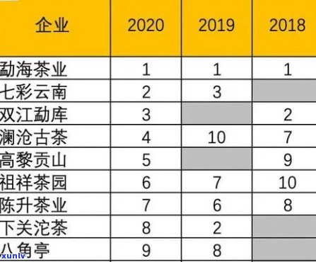 顺时兴普洱茶：年份、品种与价格一览表