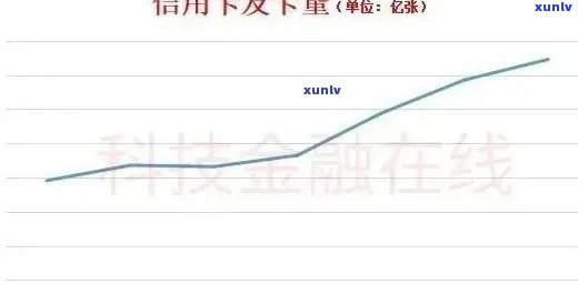 全面掌握信用卡逾期利息计算 *** ：从逾期天数到罚息比例，一文详解