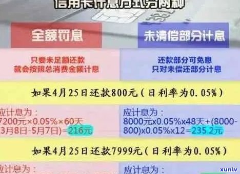 怎么算信用卡逾期天数及其利息：完整指南