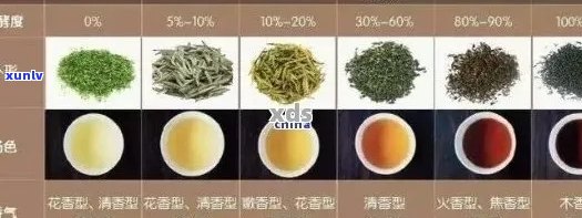 普洱茶红色与黄绿色的区别：哪个更受欢迎？