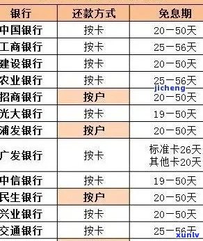 信用卡逾期利息计算 *** ：详细步骤与影响因素解析