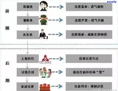 信用卡逾期四天可能引发的后果及应对策略：立案流程全面解析