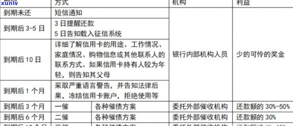 招商银行信用卡逾期后如何实现停息分期还款？详细解答与操作指南