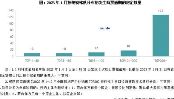 新信用卡逾期还款受限怎么办？如何解决逾期问题？