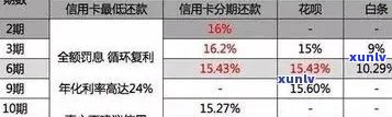 信用卡逾期还款限制全面解析：逾期后果、处理 *** 与个人信用影响