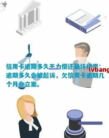 信用卡逾期：无力偿还怎么办？只还本金流程与停息挂账办理