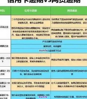 2020年信用卡逾期新规定全面解读：对用户的影响、应对措与还款建议