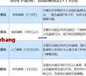 信用卡账单日期修改策略：逾期后的改期技巧与注意事项