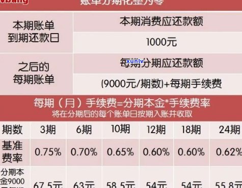 改信用卡账单日会不会缩短还款时间？