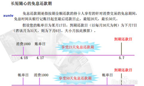 信用卡修改账期操作指南