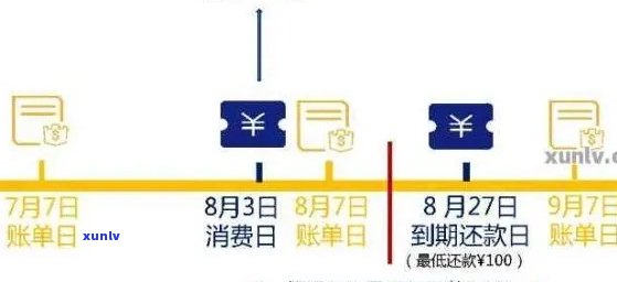 信用卡还款日修改攻略：如何避免逾期、期利息及影响信用评分的问题