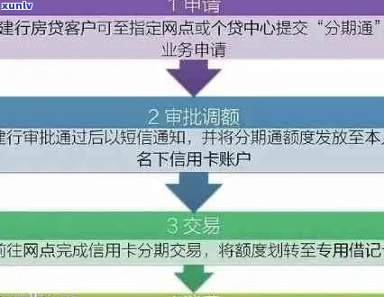 信用卡修改账期操作指南