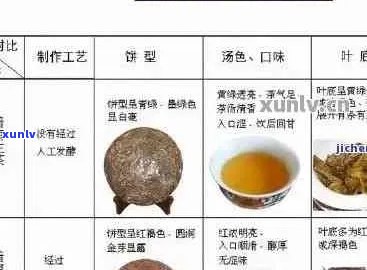 古法制普洱茶的珍贵价值与市场价格分析